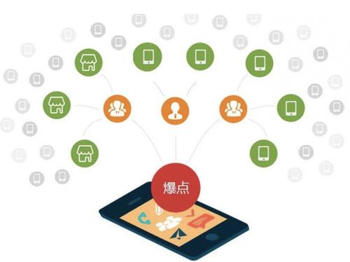 壤塘为什么越来越多的企业通过软文营销来引流